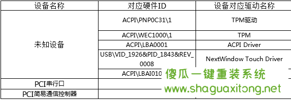 电脑上的未知设备是什么？教你如何识别