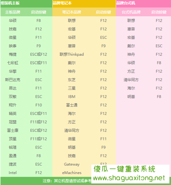 教你如何安装win10 iso镜像