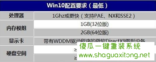 win10对电脑配置有哪些要求